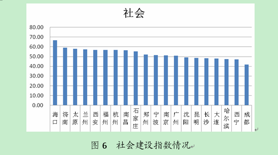 美麗中國(中共十八大提出的概念)