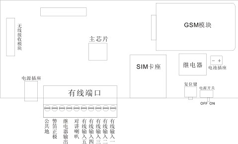 GSM報警器模型圖