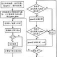 數字濾波器 數字濾波器