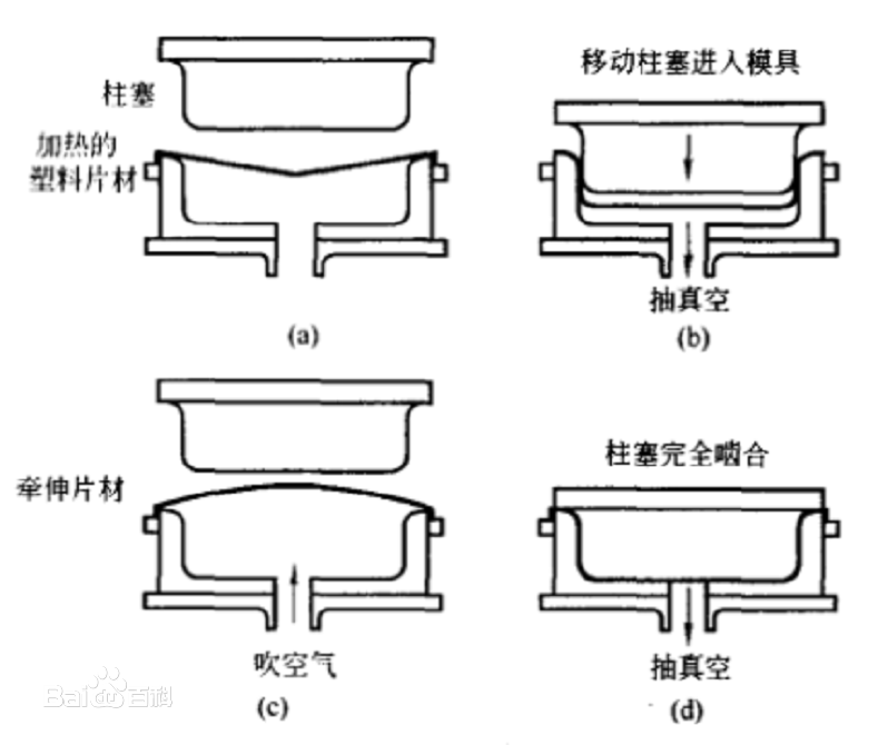 氣脹模塞助壓成型