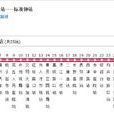 贛州公交9路 贛州公交9路