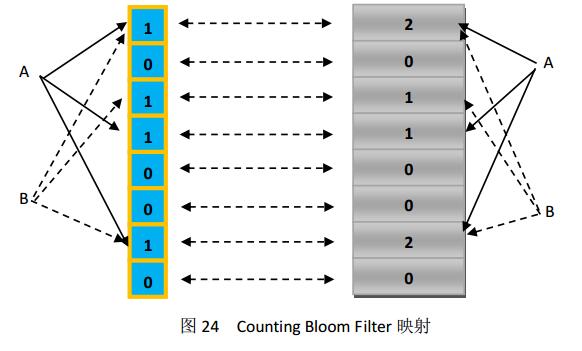 bloom filter