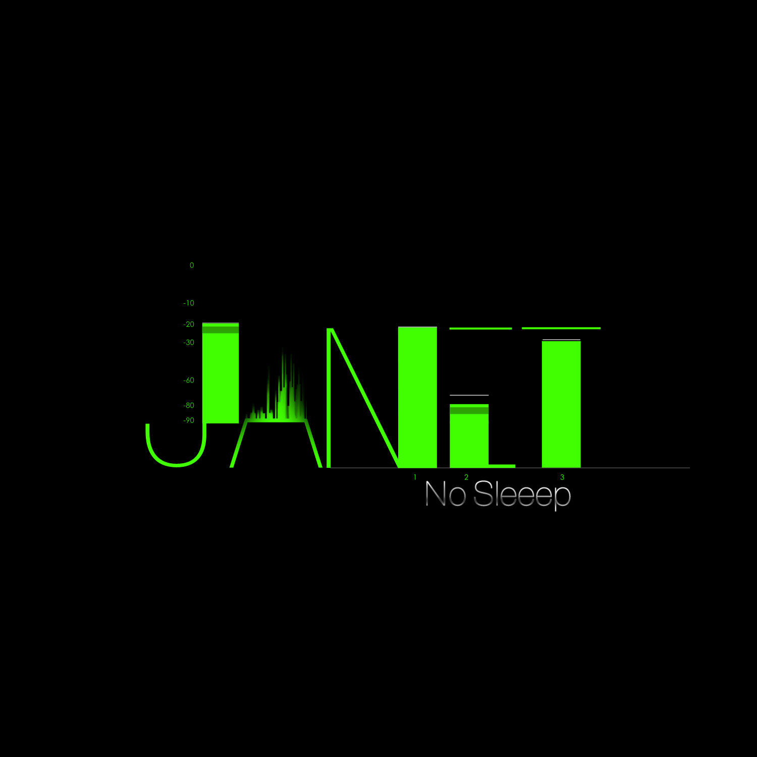 no sleep(Janet Jackson2015首單)