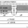 淺槽隔離