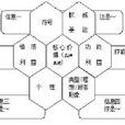 電通蜂窩模型