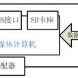 多媒體電話