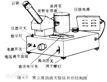 “油桶實驗”的實驗儀器