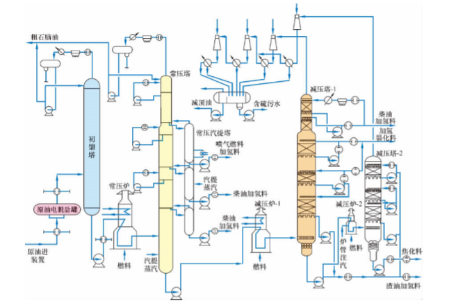 兩段減壓蒸餾的基本流程