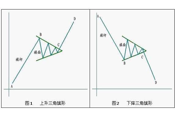 三角旗形 三角旗形