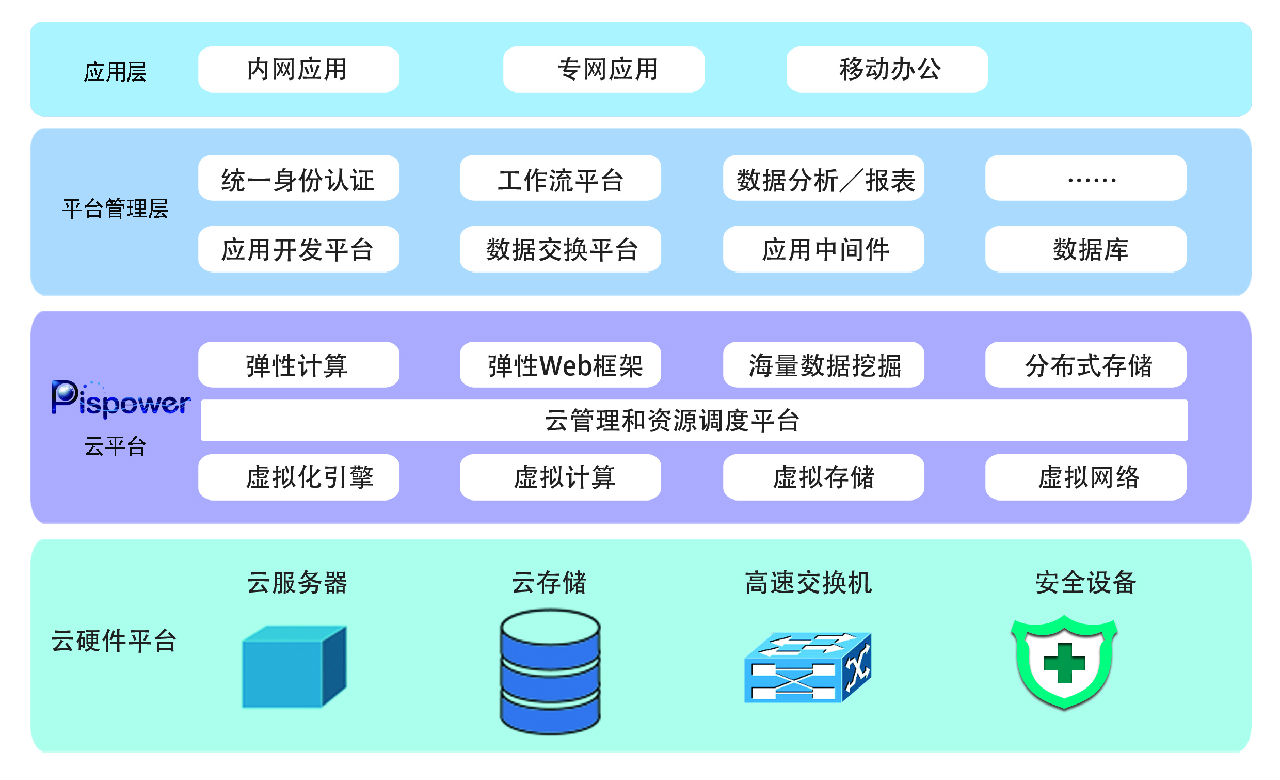 亦云私有雲服務