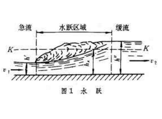 水躍 水躍