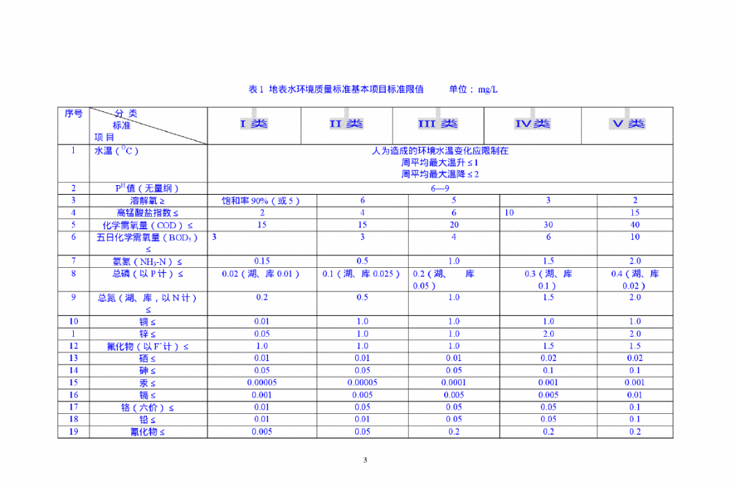 GB3838-2002 GB3838-2002