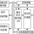 禁止中斷 禁止中斷