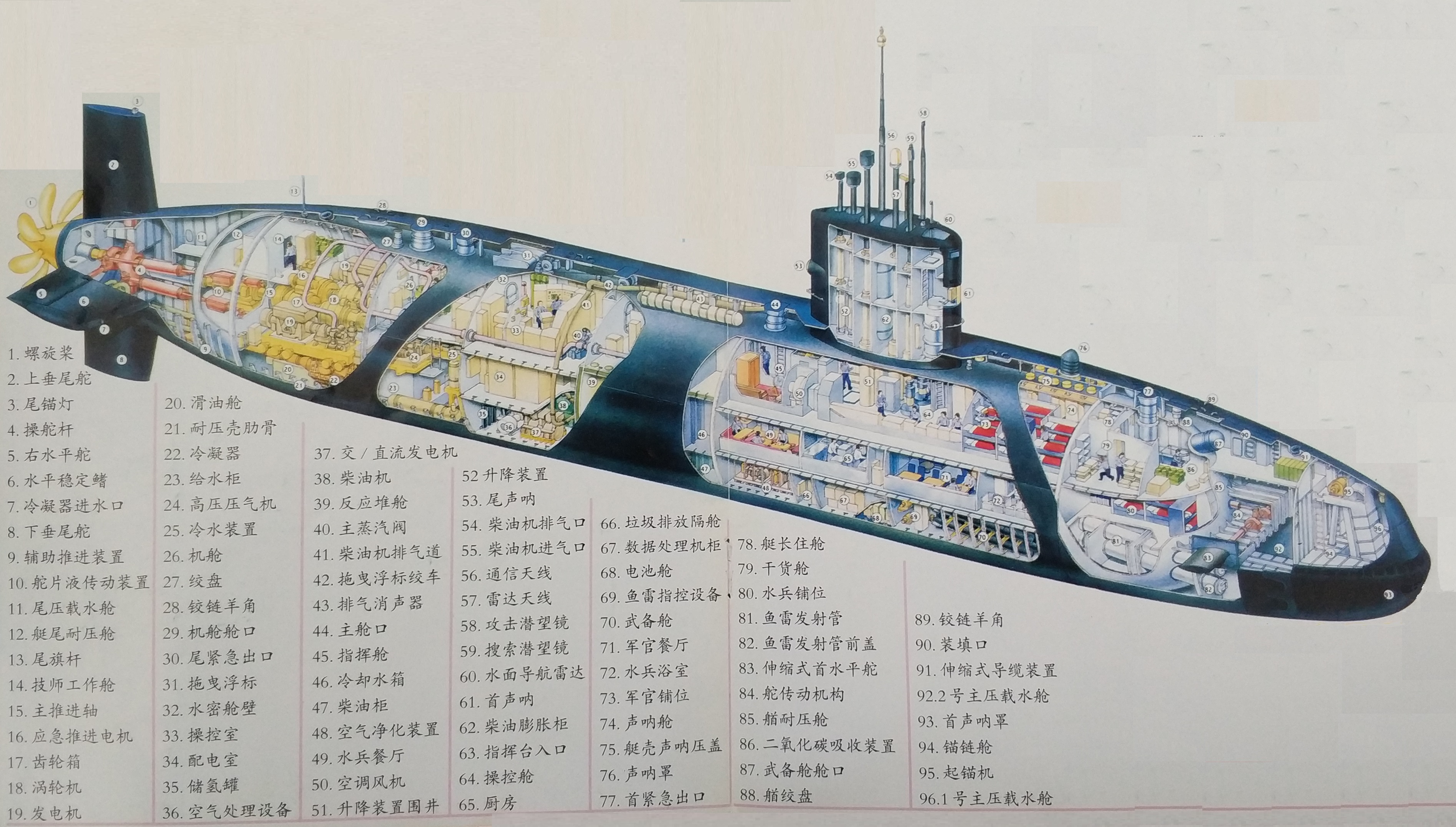 特拉法爾加級攻擊核潛艇構造