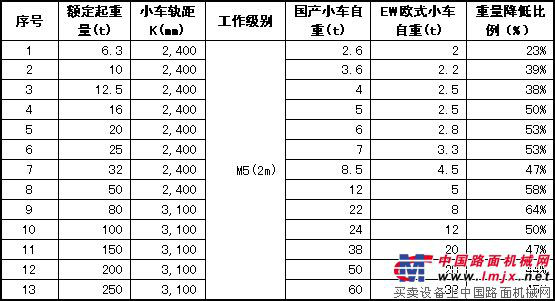 歐式起重機