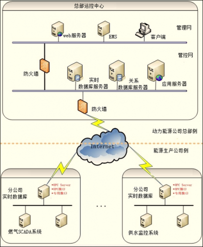 IPOS循環 IPOS循環