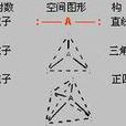 共價鍵理論 共價鍵理論