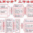 “四議兩公開”工作法(四議兩公開) “四議兩公開”工作法(四議兩公開)