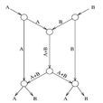 network coding