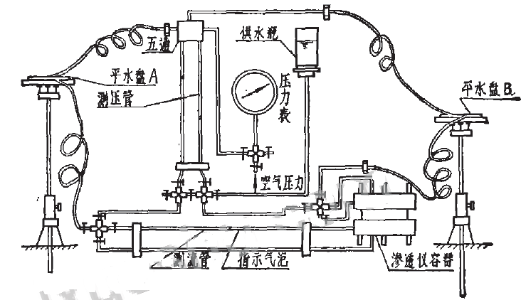 粘上滲透試驗裝置