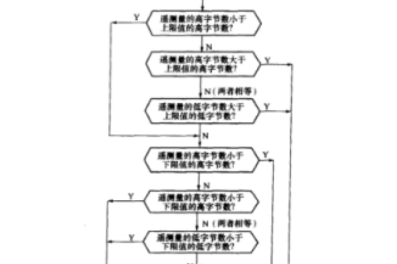 越限判別