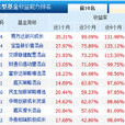 混合型基金 混合型基金