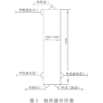 乙烯冷箱 乙烯冷箱