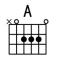 A和弦 A和弦