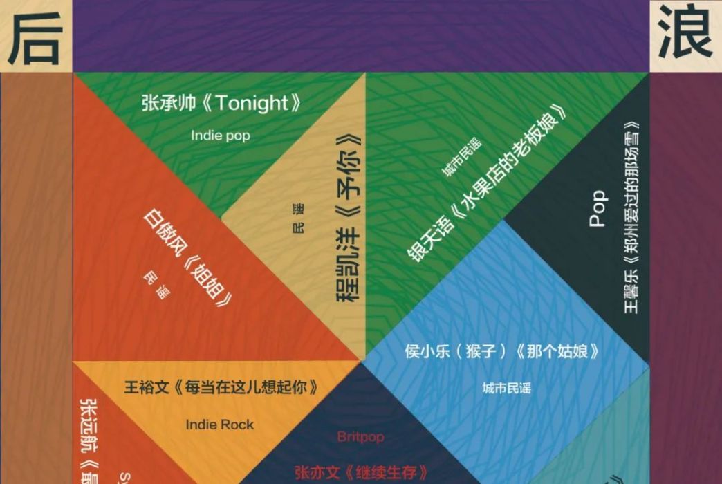 繼續生存 繼續生存