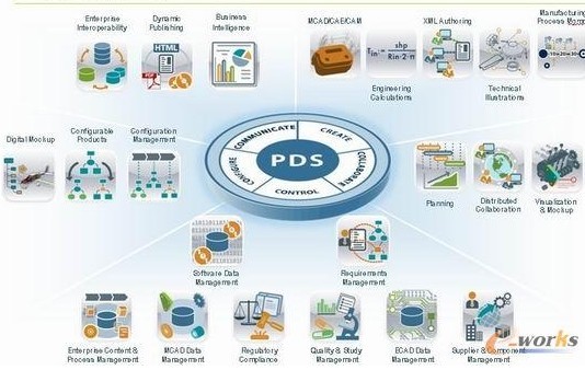 PDS(套用平台解決方案)