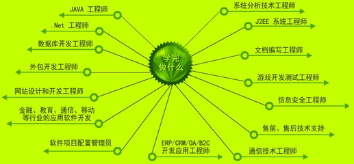 Java開發技術大全