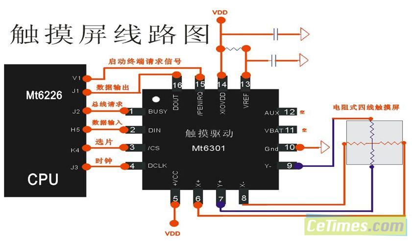 MTK電阻式四線觸控螢幕原理