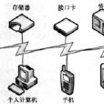 智慧型格線 智慧型格線