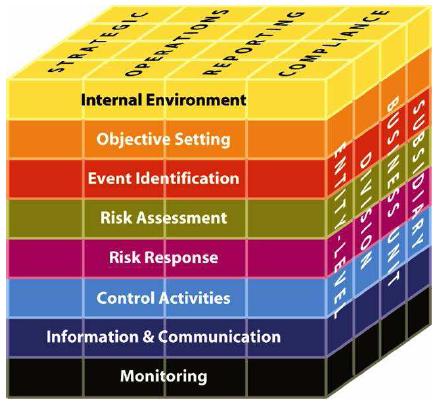 COSO ERM Integrated Framework
