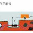 吹纜 吹纜