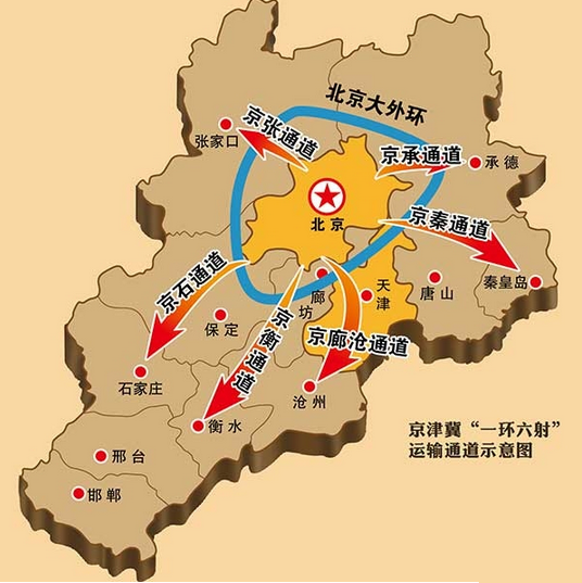 京津冀協同發展交通一體化規劃