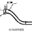 泄洪隧洞 泄洪隧洞