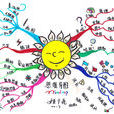 思維導圖(腦圖)