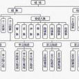 足太陽絡脈 足太陽絡脈