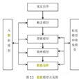 數據建模