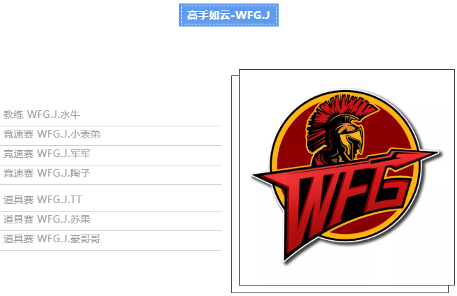WFG.J俱樂部選手名單
