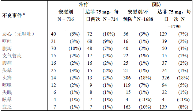 奧爾菲