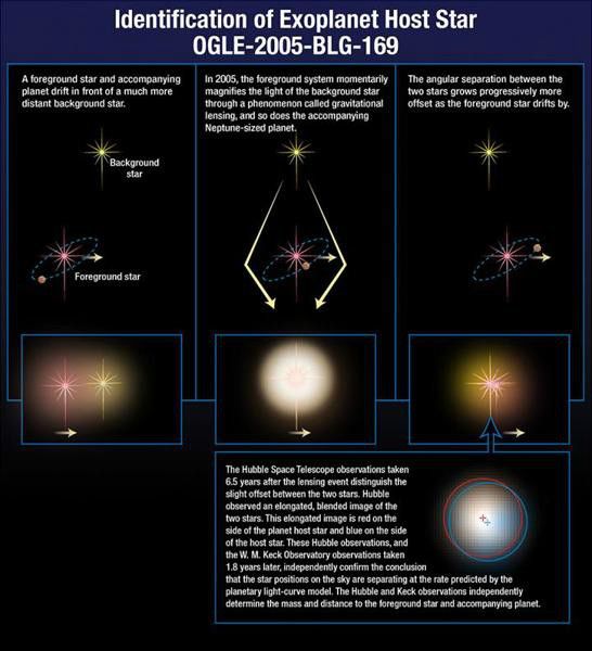 OGLE-2005-BLG-169 OGLE-2005-BLG-169