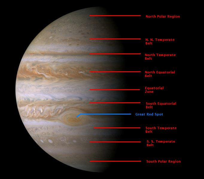 木星大氣層