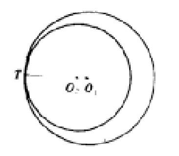 圖1(b) 圓與圓內切