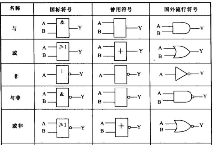 否定符號 否定符號