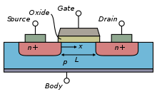 圖1 一個n型MOSFET的橫截面