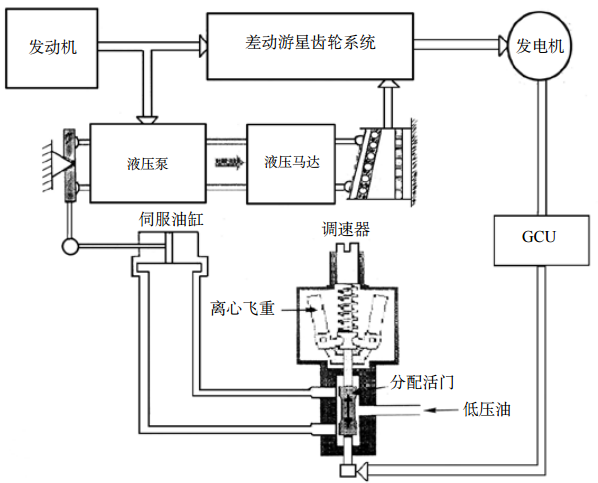 起動懸掛 起動懸掛
