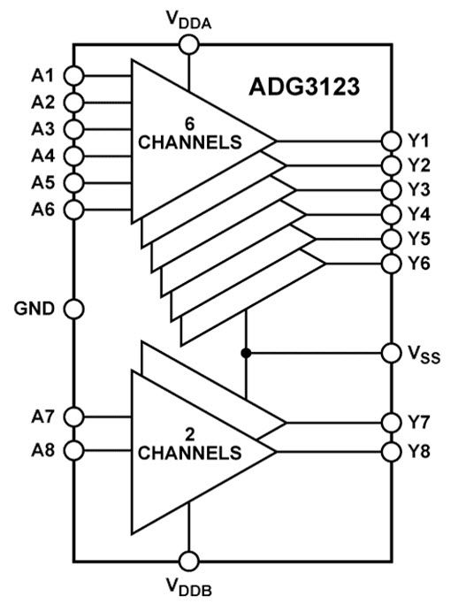 ADG3123 ADG3123