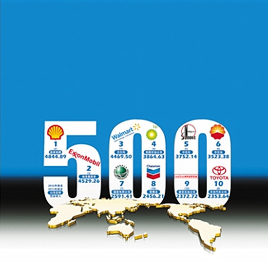 2014中國民營企業500強
